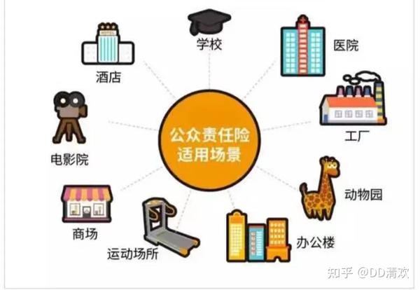 公共责任保险，你的企业配置了吗？ - 知乎